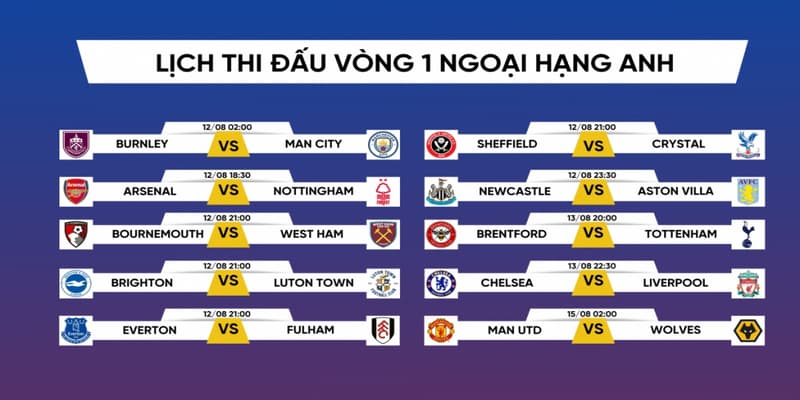 Xu hướng của lịch thi đấu ngoại hạng anh