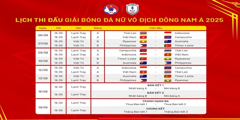 Các yếu tố ảnh hưởng lịch thi đấu bóng đá Việt Nam