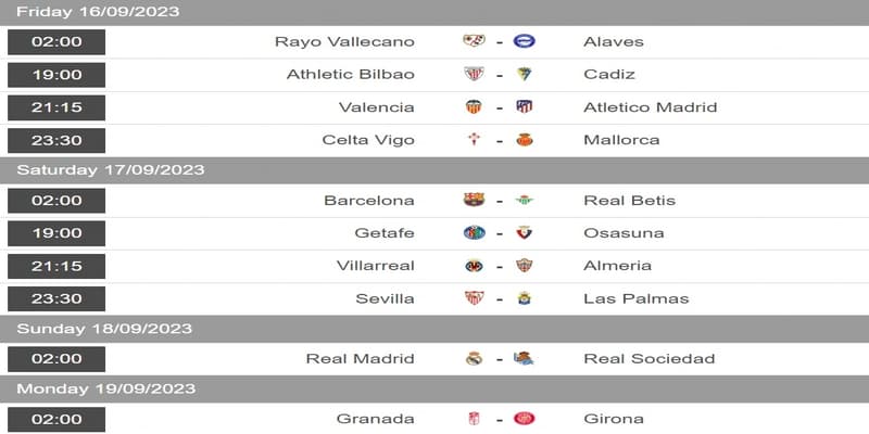 Lịch thi đấu LaLiga và ứng dụng hiệu quả