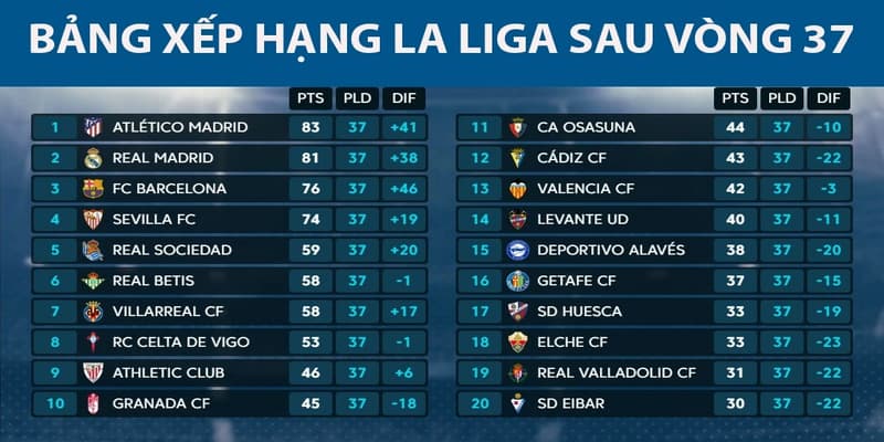 Tầm quan trọng của bảng xếp hạng La Liga