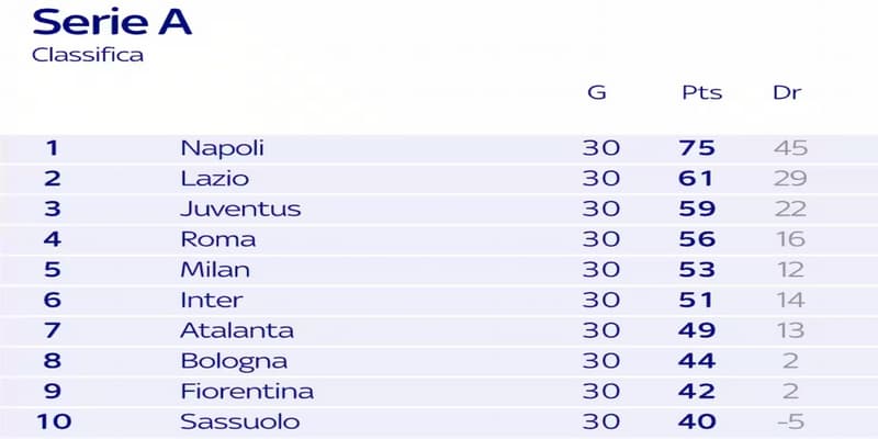 Tầm quan trọng của bảng xếp hạng Serie A