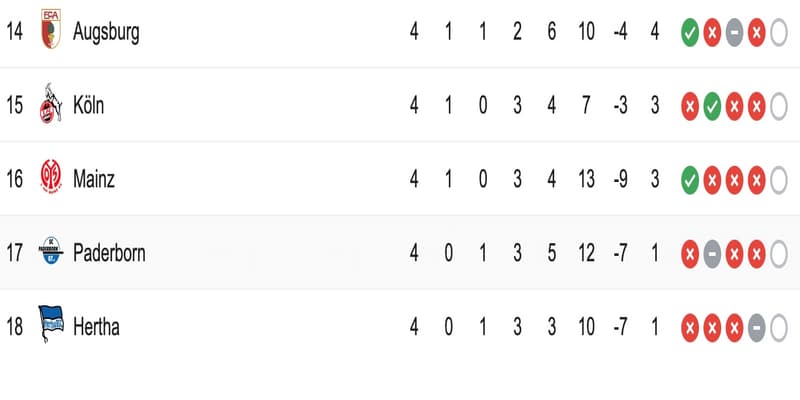 Ứng dụng bảng xếp hạng Bundesliga
