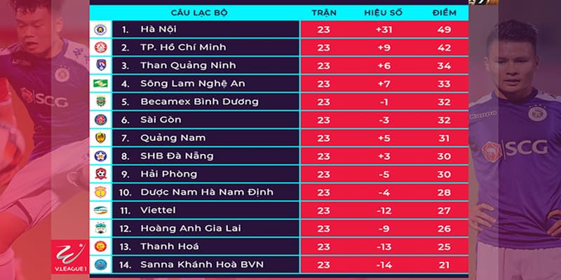 Ý nghĩa của bảng xếp hạng V-League