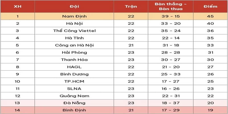 Các yếu tố ảnh hưởng đến bảng xếp hạng V-League