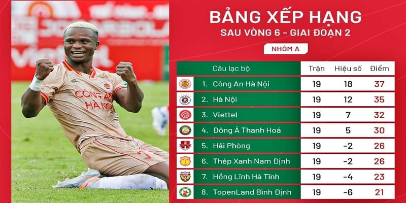 Cách cập nhật bảng xếp hạng V-League