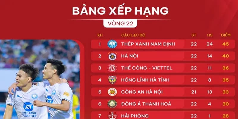 Các yếu tố nổi bật trong bảng xếp hạng bóng đá Socolive
