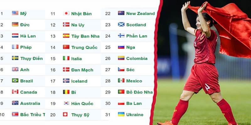 Lưu ý khi sử dụng bảng xếp hạng bóng đá Socolive